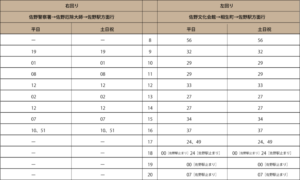 アクセス 佐野市観光協会