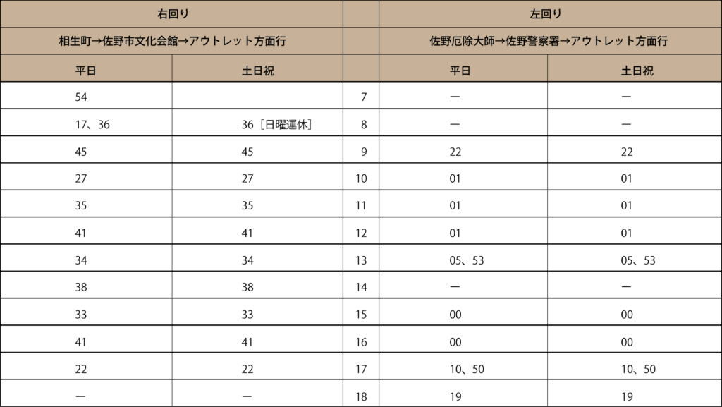 アクセス 佐野市観光協会